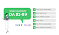 boost your SEO with powerful white hat backlinks from quality websites