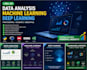 do data analysis, machine learning and deep learning using python