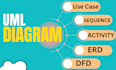 make uml diagrams like class, use case, activity, sequence, flowchart, dfd