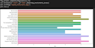 analyze data using python library matplotlib pandas seaborn numpy sql