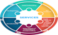 do credentialing of your medical and dental providers