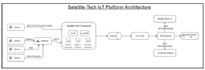 help with integrated iot solutions including hardware, software services