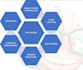 build a functional and SEO optimized ecommerce store