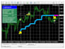 create or modify any ea or indicator in mt4 or mt5 platforms