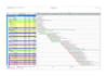 make schedules of construction projects on p6 primavera
