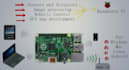 build gui app for raspberry pi