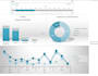 create excel dashboard, chart, graphs, fix formulation, vba