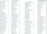 design database design and all database objects