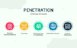 pen test web application with a final report