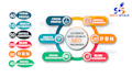 2023 top 1 SEO package and explode your ranking web site