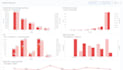 create dashboard in metabase