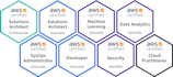 be your AWS devops consultant