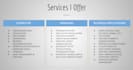 solve all computer related tasks and issues