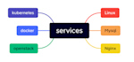 configure linux server such as centos ubuntu suse