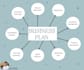 write a perfect business plan