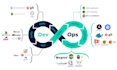 be your devops engineer