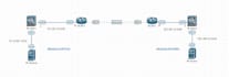configure and automate your cisco routers, switches and firewalls