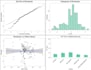 do regression analysis in r, python, spss, and excel