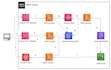 do AWS, gcp, redshift, lambda, bigquery, emr, python, scala