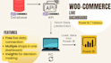 develop woocommerce powerbi dashboard