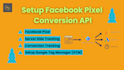 setup or fix facebook pixel conversion API properly by GTM server side tracking