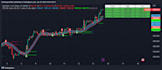 create your script in tradingview pinescript