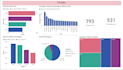 do data analysis and dashboard created with python, power bi