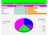create a dynamic google sheets dashboard using pivot table, charts and graphs