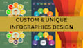 do product infographics ,flowchart and other infographics