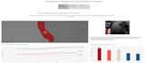 create compelling tableau stories for your data