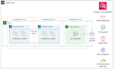 act as a data platform consultant for databricks