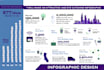 make an attractive and eye catching infographic