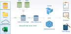 analyse your data using business intelligence tools