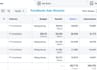 do facebook or instagram ad campaigns, and meta ads manager