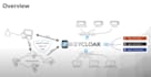 setup,configure and migrate to keycloak