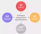 create software requirement specification document