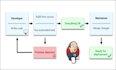 setup jenkins pipeline automation