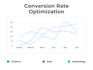 increase the conversion rate of your website