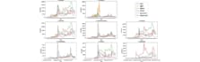 do weather, climate and environmental data analytics