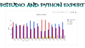 code in rstudio and python and do data analysis and reports