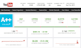 create a cash cow channel and manage it for you