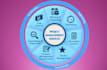 be project manager, s curve, report writing, dashboard, gantt charts