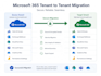 do microsoft 365 tenant to tenant migration or cross tenant migration
