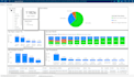 create an automated professional bi dashboard