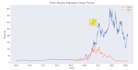 do interactive financial data visualization