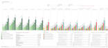 clean, format, and include formulas for your excel data