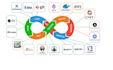 provide devops solutions and operations optimization