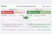 check your entire google ads account and marketing advice