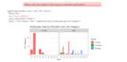 do statistical data analysis using r minitab and excel