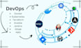 do docker, kubernetes and devops related work